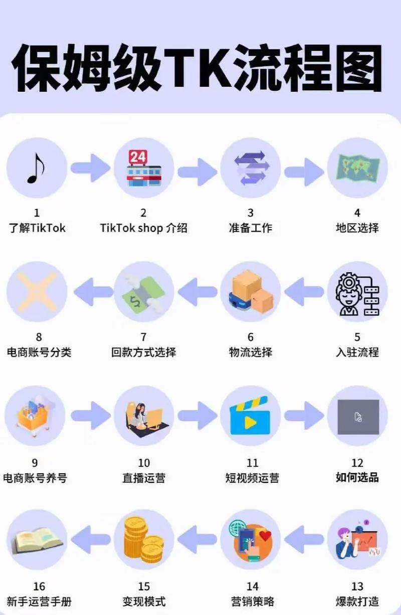 TikTok刷粉全网,TikTok刷粉全网：揭秘真相，带你探索无限可能!