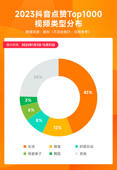 买抖音国际TikTok粉价格是多少,抖音国际TikTok粉价格详解：揭秘市场，助你一臂之力!