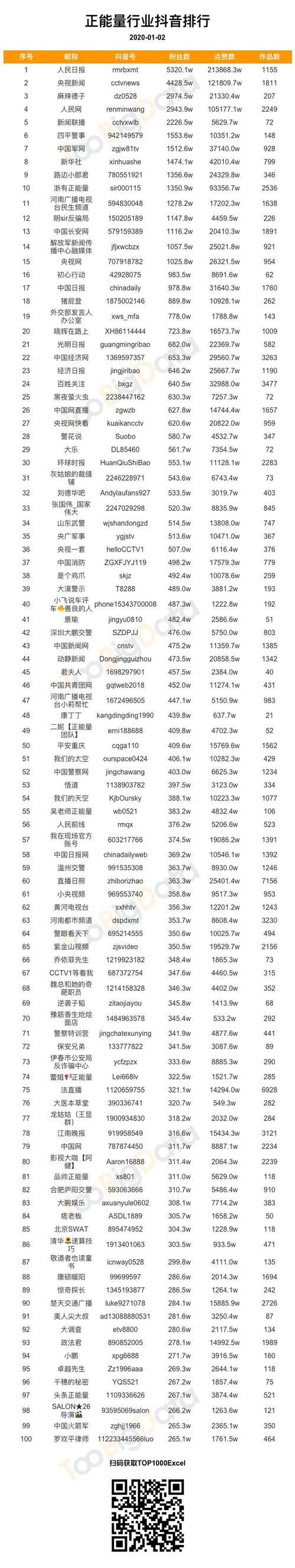 买抖音国际TikTok粉价格是多少,抖音国际TikTok粉价格详解：揭秘市场，助你一臂之力!