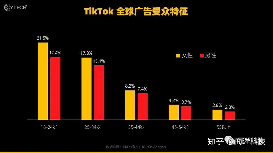 有人买TikTok粉,跨境网络营销新策略：购买TikTok粉丝的价值!